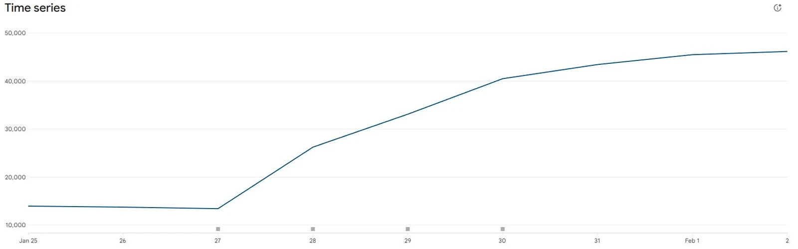 The player activity growth chart Jenny shared in her February 4, 2026 post